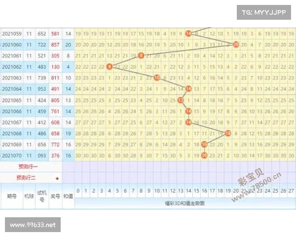 彩票走势图分析与走势预测,助你洞察未来中奖趋势和选号技巧 彩票走势图分析与走势预测,助你洞察未来中奖趋势和选号技巧