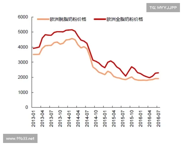 基于图感觉走势图分析市场趋势变化与投资决策策略探讨 基于图感觉走势图分析市场趋势变化与投资决策策略探讨